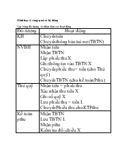 Lưu đồ quá trình thu tiền môn hệ thống thông tin kinh tế