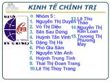 Kinh tế chính trị sản xuất hàng hóa