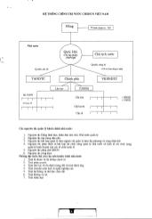 Tổng hợp các câu hỏi và đáp án ôn thi công chức- Quản lý nhà nước