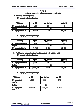 Đồ án Nền móng - Nguyễn Đức Sĩ