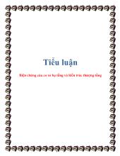 Tiểu luận Biện chứng của cơ sở hạ tầng và kiến trúc thượng tầng