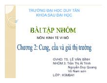 Bài tập nhóm chương 2: Cung cầu và giá thị trường