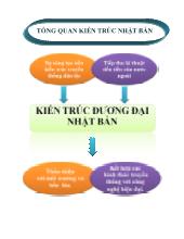 Bài thuyết trình Tổng quan kiến trúc Nhật Bản