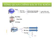 Bài thuyết trình Thực trạng kinh tế Việt Nam trước 2012