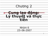 Bài thuyết trình Chương 2- Cung lao động: Lý thuyết và thực tiễn