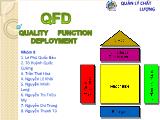 Bài thuyết trình Quality function deployment