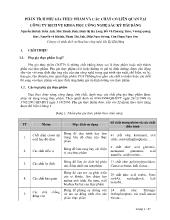 Phân tích phụ gia thực phẩm và các chất có liên quan tại công ty dịch vụ khoa học công nghệ sắc ký Hải Đăng