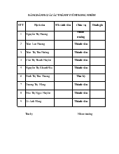 Đề tài Vận dụng quan điểm phát huy nguồn nhân lực của Đảng Cộng sản Việt Nam trong sự nghiệp CNH-HĐH Việt Nam hiện nay